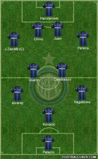 F.C. Internazionale Formation 2013