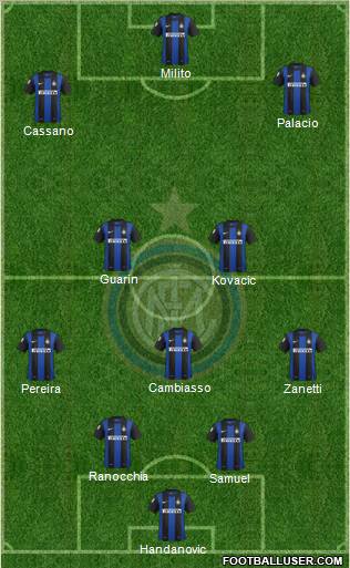 F.C. Internazionale Formation 2013