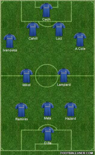 Chelsea Formation 2013