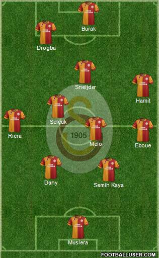 Galatasaray SK Formation 2013