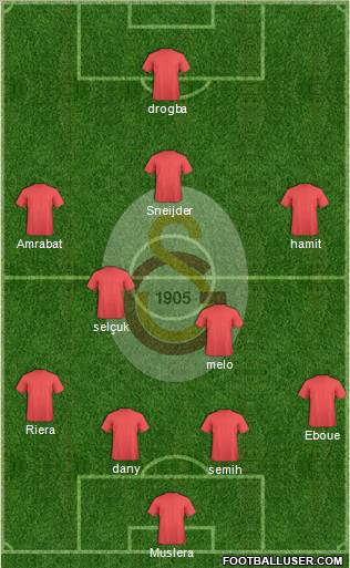 Galatasaray SK Formation 2013