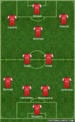 Arsenal Formation 2013