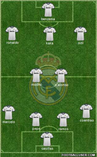 Real Madrid C.F. Formation 2013
