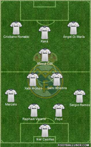 Real Madrid C.F. Formation 2013