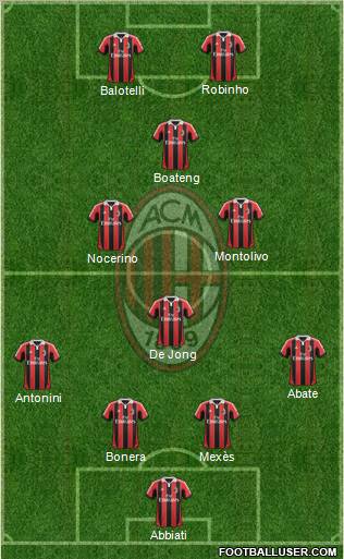 A.C. Milan Formation 2013