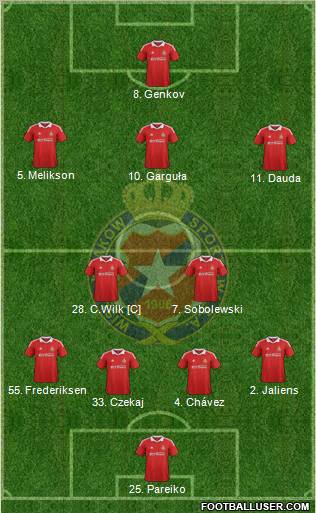 Wisla Krakow Formation 2013