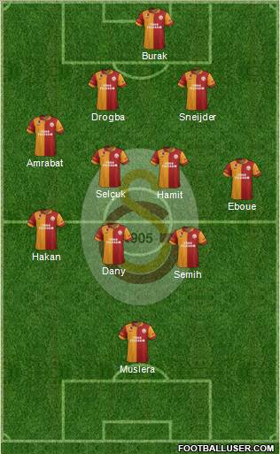 Galatasaray SK Formation 2013