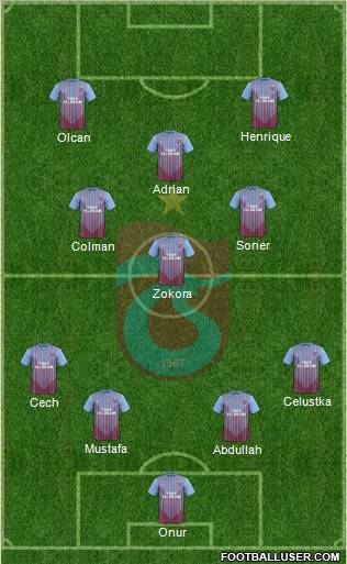Trabzonspor Formation 2013
