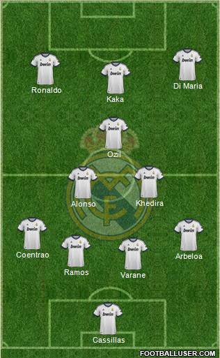 Real Madrid C.F. Formation 2013