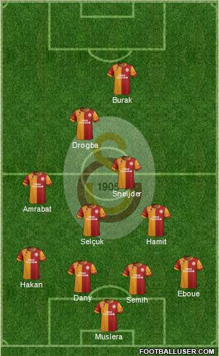 Galatasaray SK Formation 2013