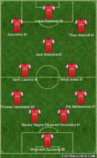 Arsenal Formation 2013