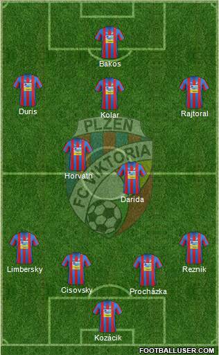 Viktoria Plzen Formation 2013