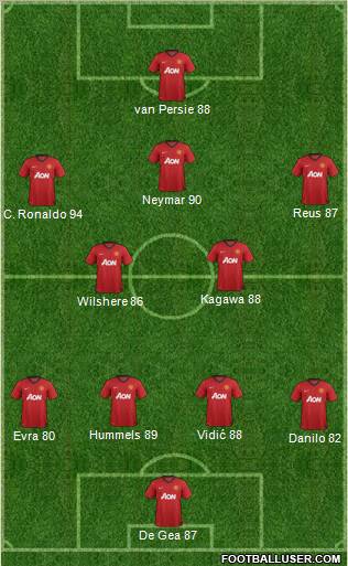 Manchester United Formation 2013
