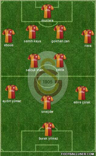 Galatasaray SK Formation 2013