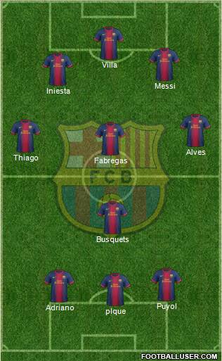 F.C. Barcelona Formation 2013