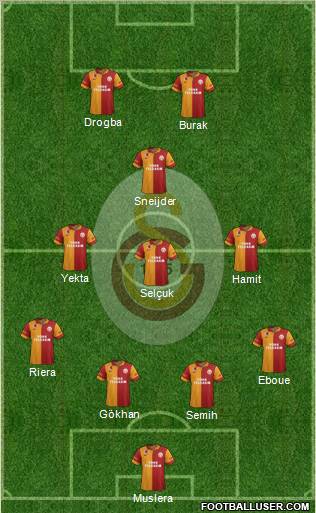 Galatasaray SK Formation 2013