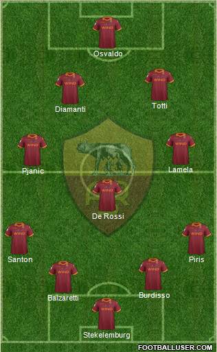 AS Roma Formation 2013