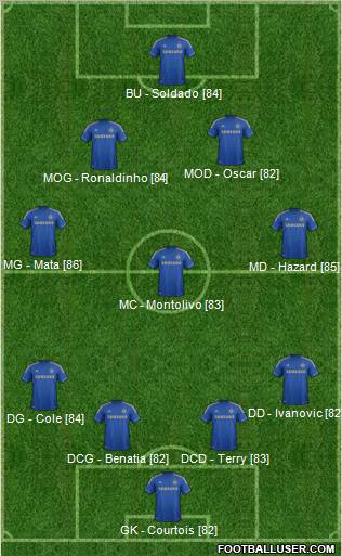 Chelsea Formation 2013
