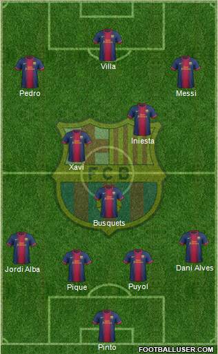 F.C. Barcelona Formation 2013