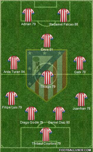 C. Atlético Madrid S.A.D. Formation 2013