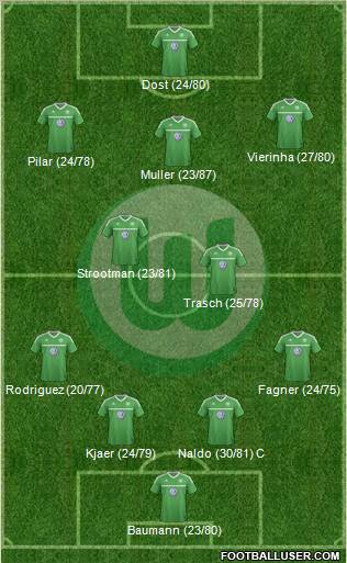 VfL Wolfsburg Formation 2013
