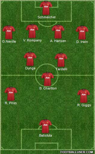 Manchester United Formation 2013