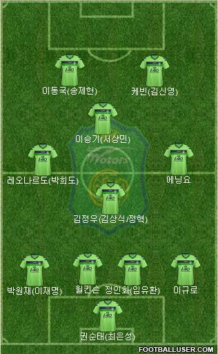 Jeonbuk Hyundai Motors Formation 2013
