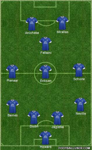 Everton Formation 2013