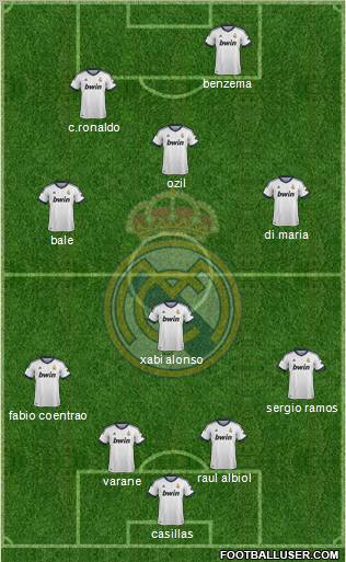 Real Madrid C.F. Formation 2013