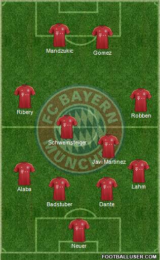 FC Bayern München Formation 2013