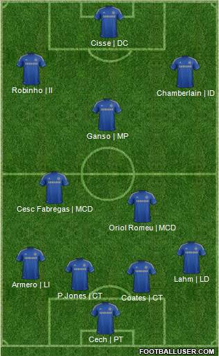 Chelsea Formation 2013