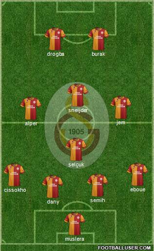 Galatasaray SK Formation 2013