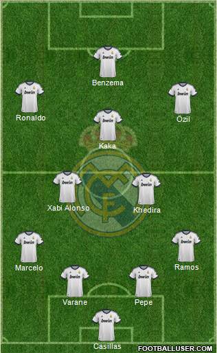 Real Madrid C.F. Formation 2013