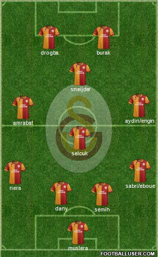Galatasaray SK Formation 2013