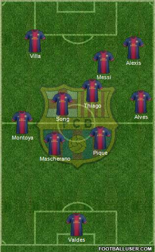 F.C. Barcelona Formation 2013
