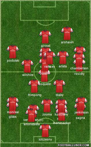 Arsenal Formation 2013