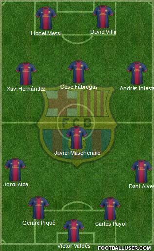 F.C. Barcelona Formation 2013
