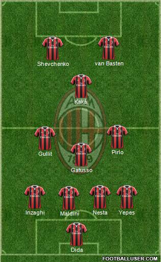 A.C. Milan Formation 2013