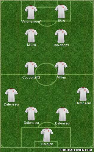 England Formation 2013