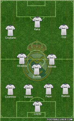 Real Madrid C.F. Formation 2013