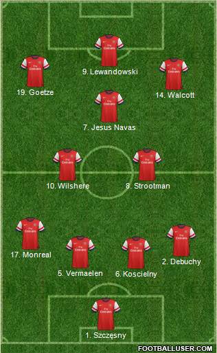 Arsenal Formation 2013