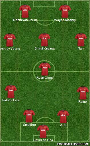 Manchester United Formation 2013