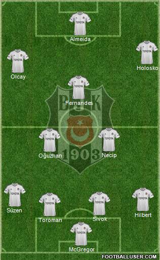 Besiktas JK Formation 2013