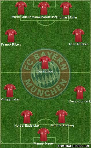 FC Bayern München Formation 2013