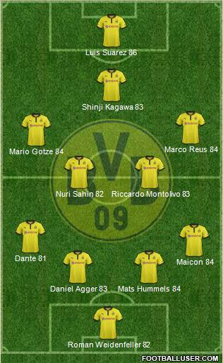 Borussia Dortmund Formation 2013