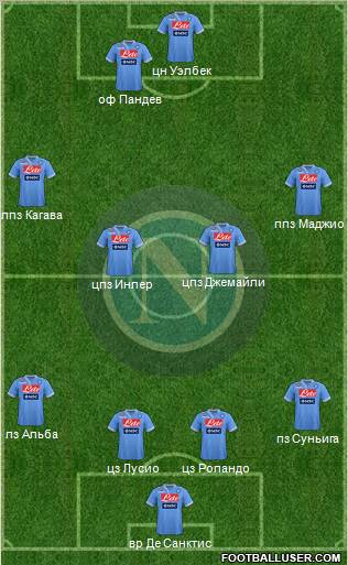 Napoli Formation 2013