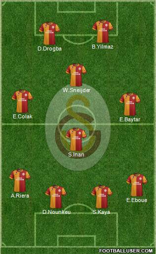 Galatasaray SK Formation 2013