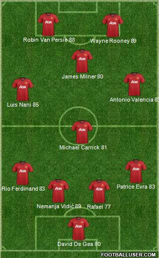 Manchester United Formation 2013