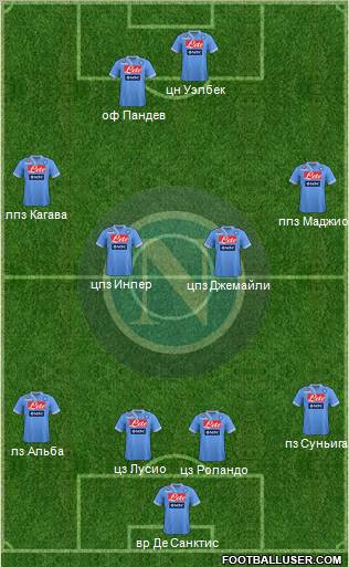 Napoli Formation 2013