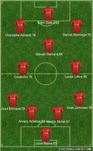 Liverpool Formation 2013